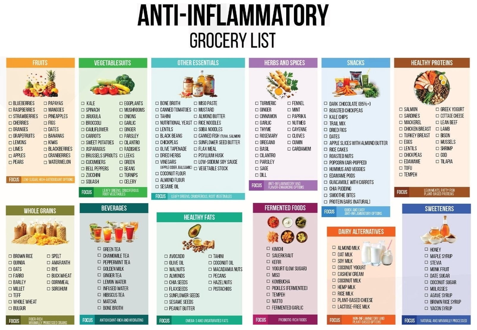 Anti Inflammatory Food List Poster Food Chart Natural Reduction And anti-inflammatory-food-list-poster-food-chart-natural-reduction-and