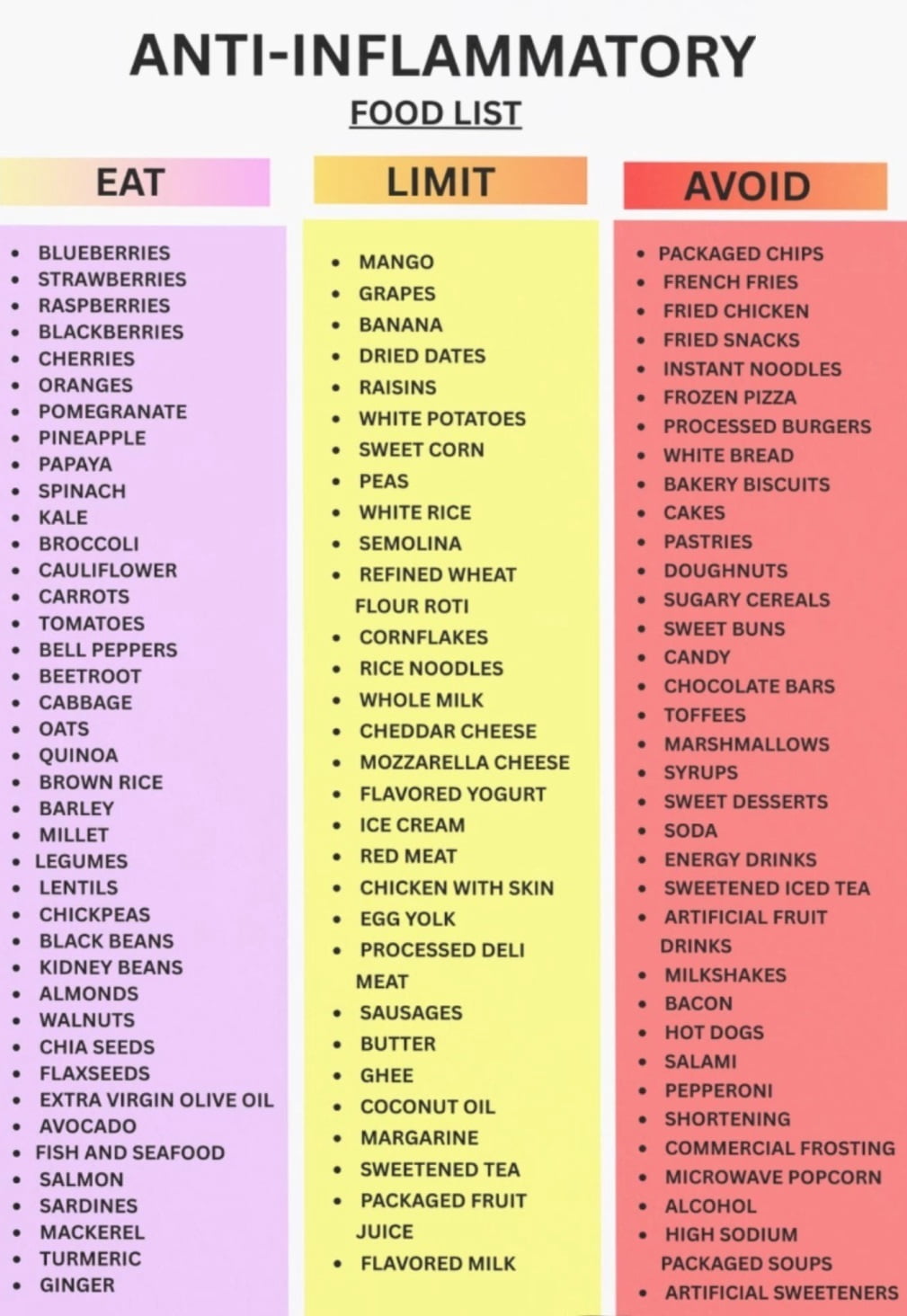 Anti Inflammatory Food List poster Canvas Wall Art for Decor poster ...