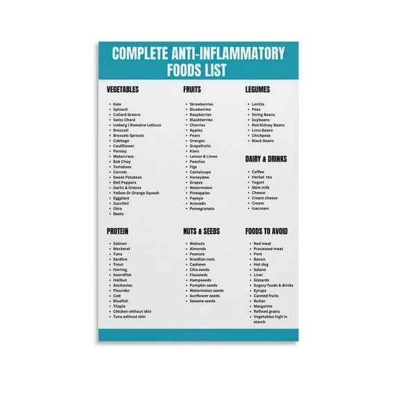 Anti-Inflammatory Foods List Poster Canvas Wall Art Posters For Room Aesthetic And Decor Pictures For Living Room Bedroom Decor poster