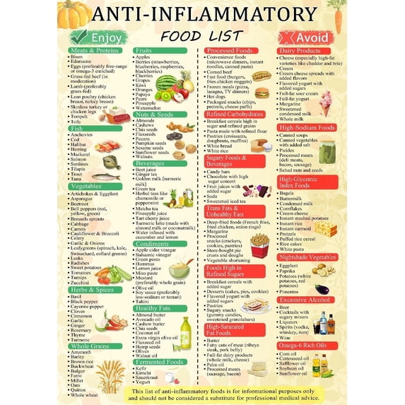 Anti-Inflammatory Safe Diet Food List Poster Print Healthy Gut Food Canvas Wall Art Nutritional Grocery Picture Wall for Dining Room Kitchen poster