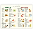 thumbnail image 1 of Anti-inflammatory Foods poster To Eat Healthy Food Guide Chart For Kitchen Restaurant Wall Decor poster, 1 of 1