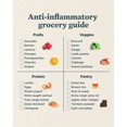 thumbnail image 1 of Anti-inflammatory grocery guide Healthy nutrition checklist poster meal planning healthy cooking poster, wall decoration suitable for kitchen living room bedroom poster, 1 of 1
