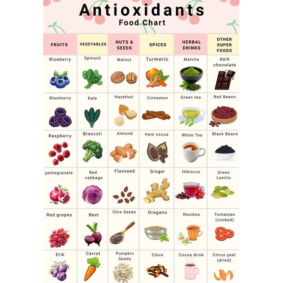 Vitamin E Rich Foods Chart poster Canvas Wall Art for Decor poster ...
