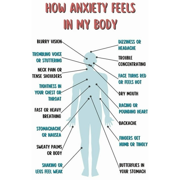 How Anxiety Feels In My Body Mental Health Awareness Poster - Mindfulness Wall Art - Psychology Therapy Counseling Office Must Haves Classroom Health Science Educational Decor