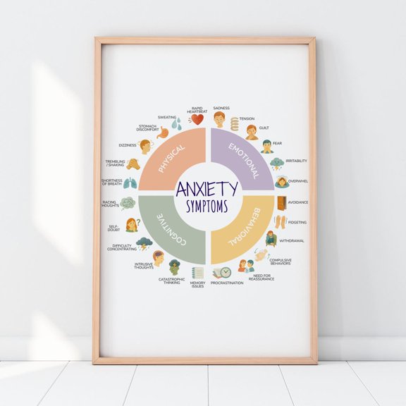 Anxiety Symptoms Wheel, Therapy & Wellness Worksheet,, Multiple Sizes Included #2368, Unframed Poster Size 24x36