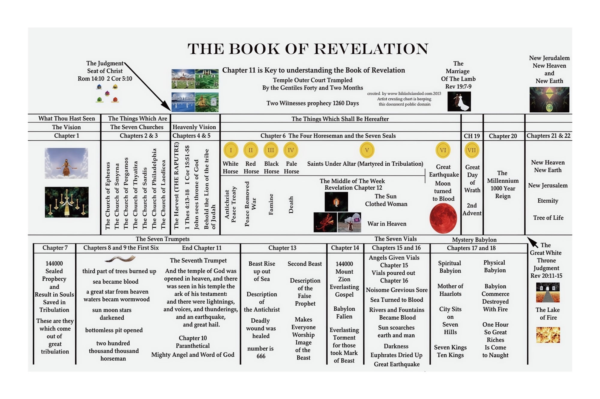 Apocalyptic Symbols Chart Revelation Prophecy Timeline Poster Visual ...