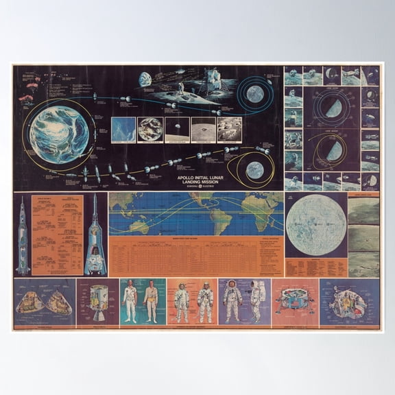 Apollo Lunar Landing Mission Poster Poster Wall Art, Modern Wall Decor, 12x18 UNFRAMED