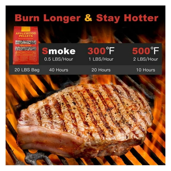 Apple Wood Pellets 20 lbs - 100% All-Natural Hardwood for Smokers & Pellet Grills - Fruity Flavor for BBQ, Beef, Pork, Chicken - Long Burn, Low Ash, Resealable Bag