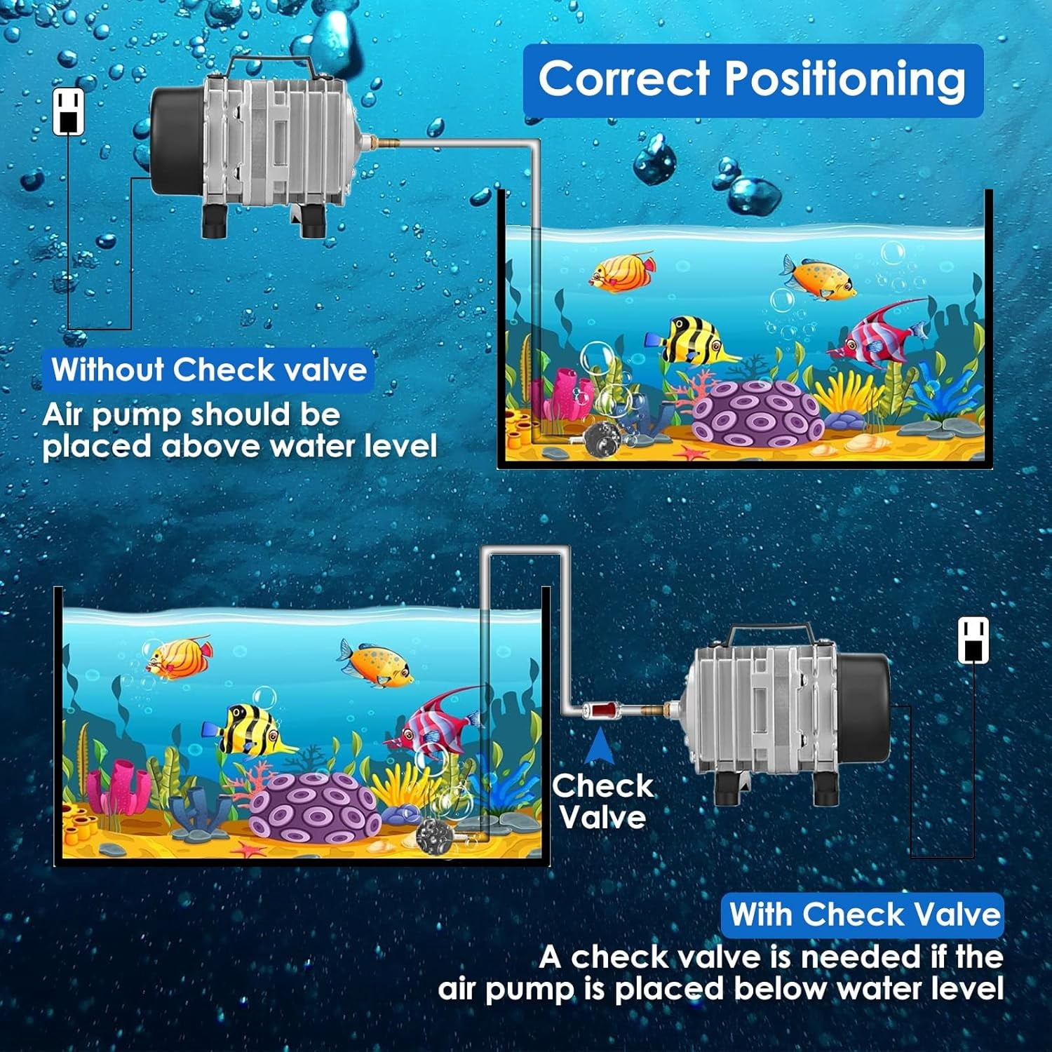 Aquarium Air Pump with Aluminum Housing, Commercial Air Pump with 6-Outlet Air Manifold, Pond Aerator Fish Tank Bubbler for Aquarium, Pond, Hydroponics