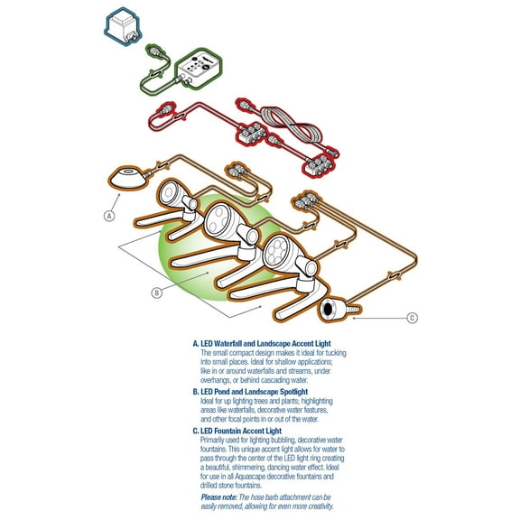 Aquascape AQS-84033 12 Volt 3 Watt Waterproof LED Garden & Pond Light, White
