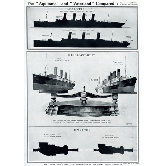 Aquitania And Vaterland Compared By G. H. Davis Poster Print By ?? Illustrated London News Ltdmary Evans