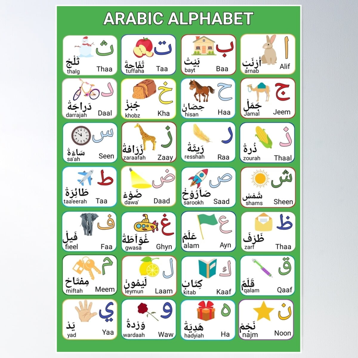 Arabic Alphabet Educational Poster Learning Aid Wall Art Classroom ...