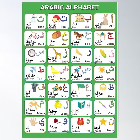 Arabic Alphabet Learning Poster For Kids With Arabic And English Text Poster Wall Art Modern Wall Decor For Living Room Bedroom