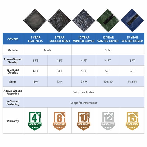 Arctic Armor 24-ft Round Rugged Mesh Above Ground Pool Winter Cover