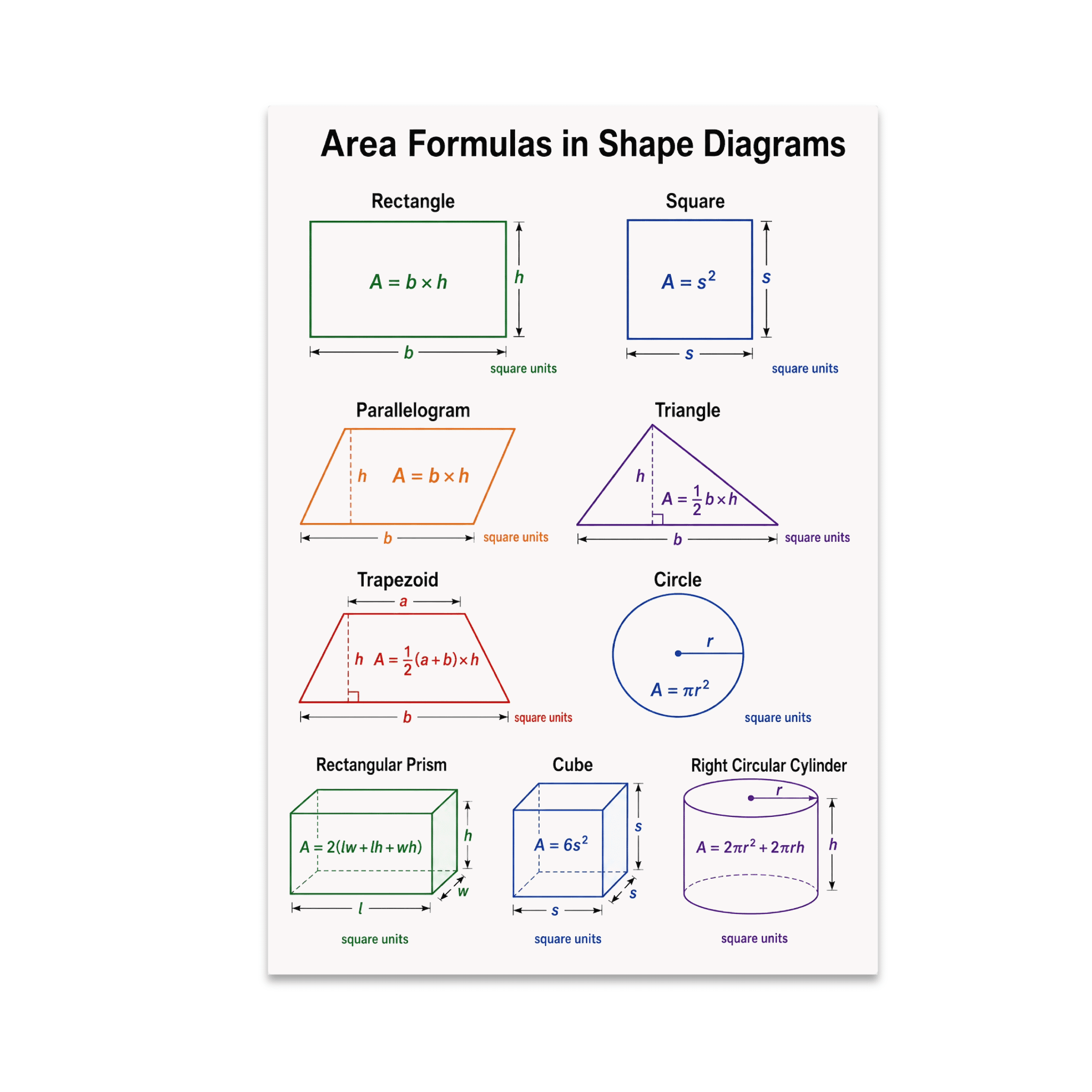 Area Formulas in Shape Diagrams - Geometry Student - 13x19 Poster Print ...