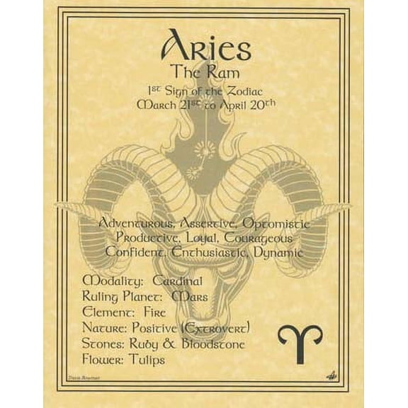 Aries zodiac poster | Trending Now