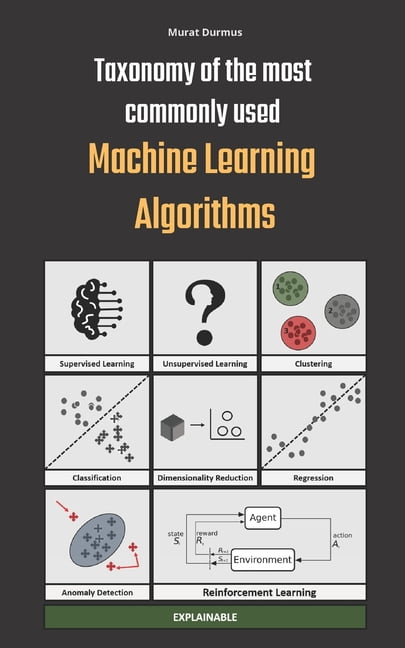 Arificial Intelligence Taxonomy of the most commonly used Machine ...