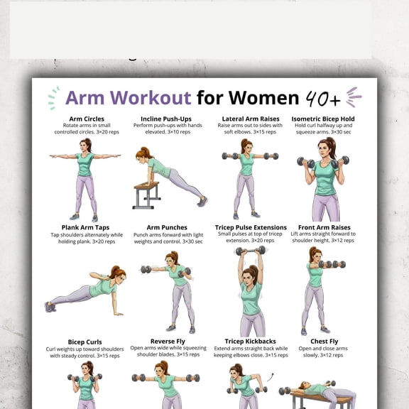 Arm Workout Poster for Women Over 40 Dumbbell Upper Body Exercise Chart