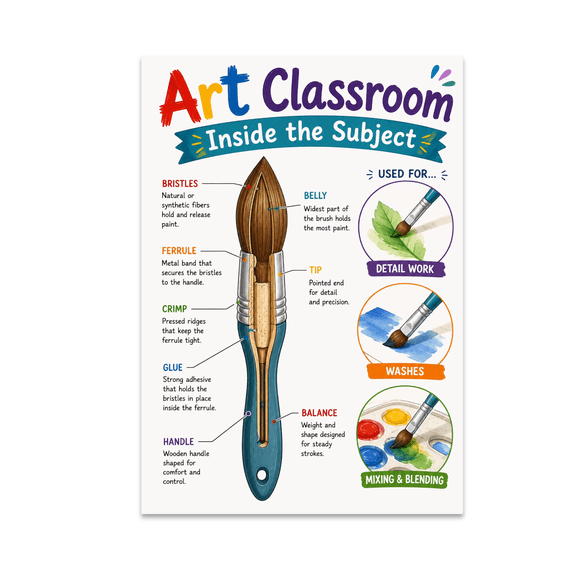 Art Classroom Inside the Subject Poster, Teaching Spaces, Educational Displays, and Teacher Decor, 13x19 Glossy Paper