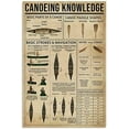 thumbnail image 1 of Art Print Poster Canoeing Knowledge Retro Wall Decoration Plaque Cafe Retro Tin Sign Metal Sign 8x12 Inch, 1 of 4