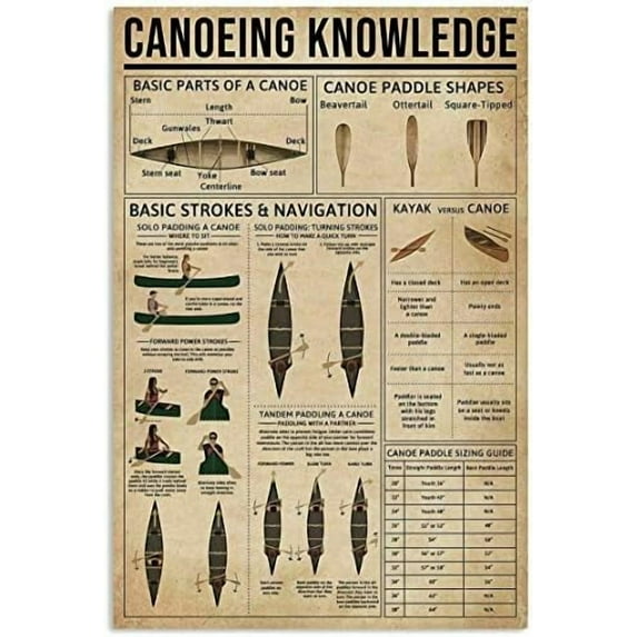 Art Print Poster Canoeing Knowledge Retro Wall Decoration Plaque Cafe Retro Tin Sign Metal Sign 8x12 Inch