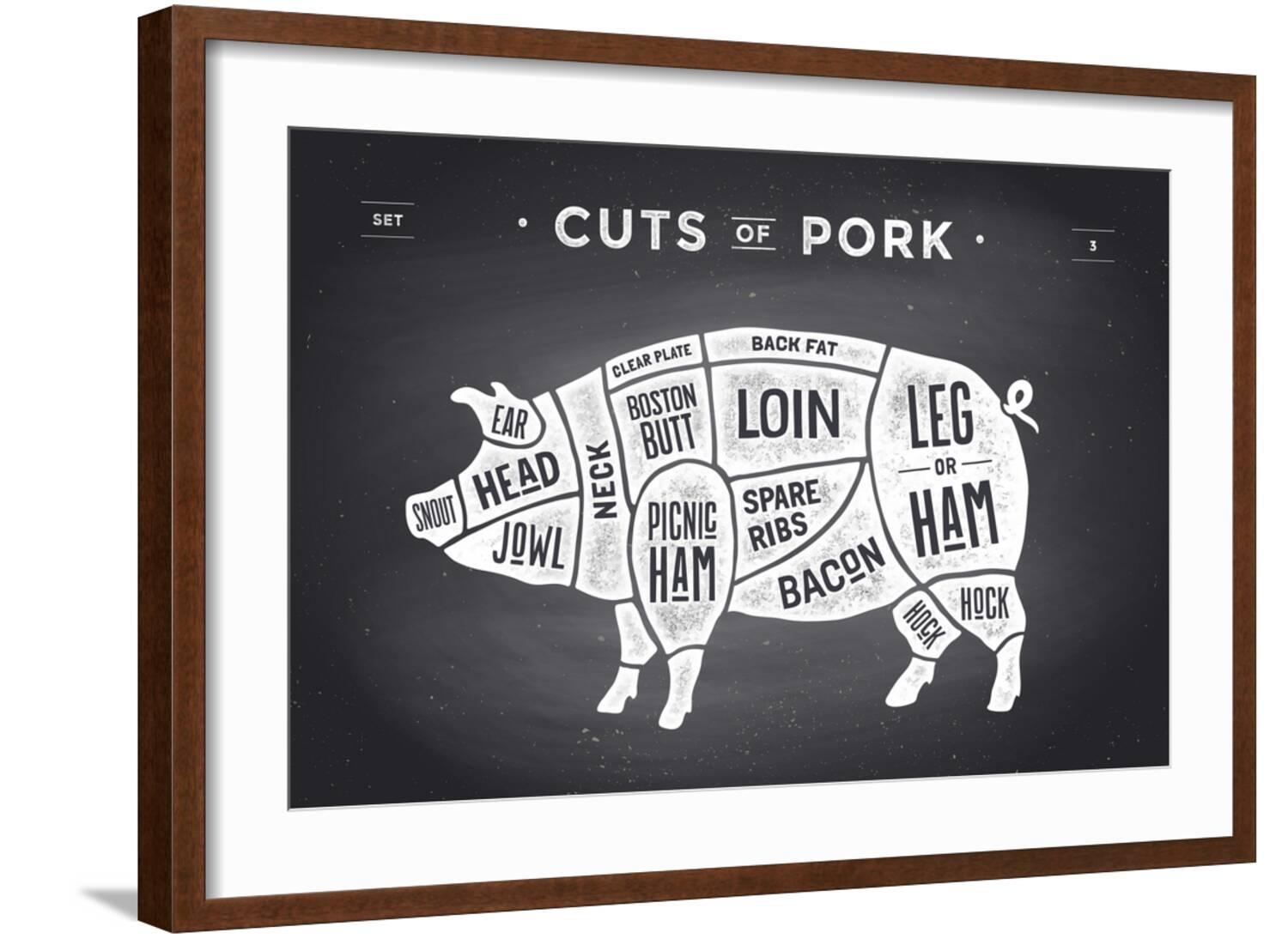 Art.com Cut of Meat Set. Poster Butcher Diagram, Scheme and Guide ...