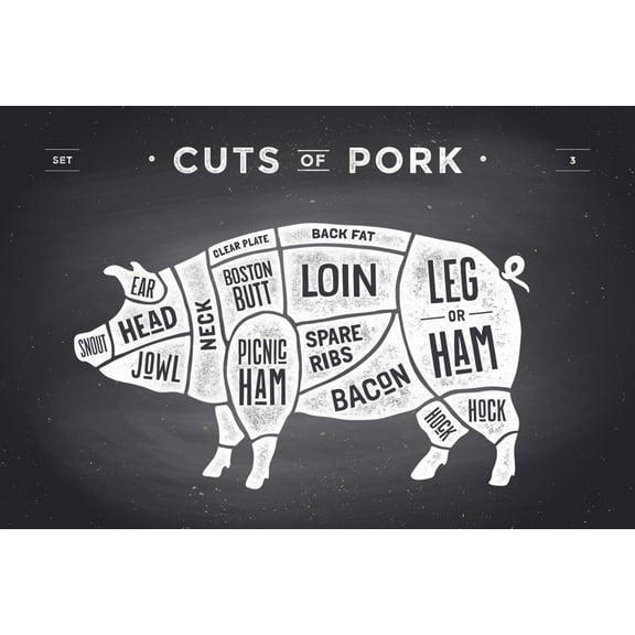 Art.com Cut of Meat Set. Poster Butcher Diagram, Scheme and Guide - Pork. Vintage Typographic Hand-Drawn On Art Print by Forest Foxy, 24" x 16"