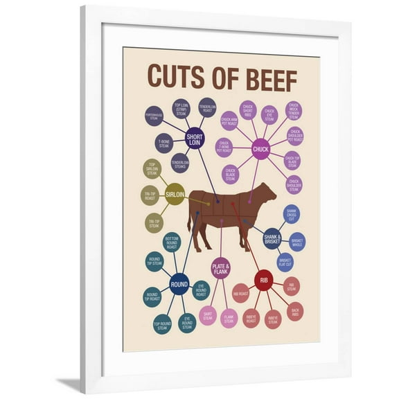 Art.com Cuts of Beef Art Print, White Frame Wall Art, 32" x 40"