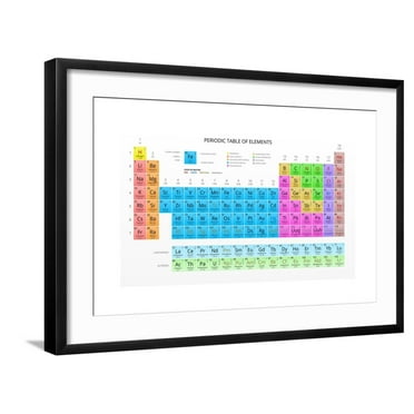 Art.com Mendeleev's Periodic Table of the Chemical Elements, Colorful, Vector. Art Print by vchal, Black Frame Wall Art, 29" x 21"