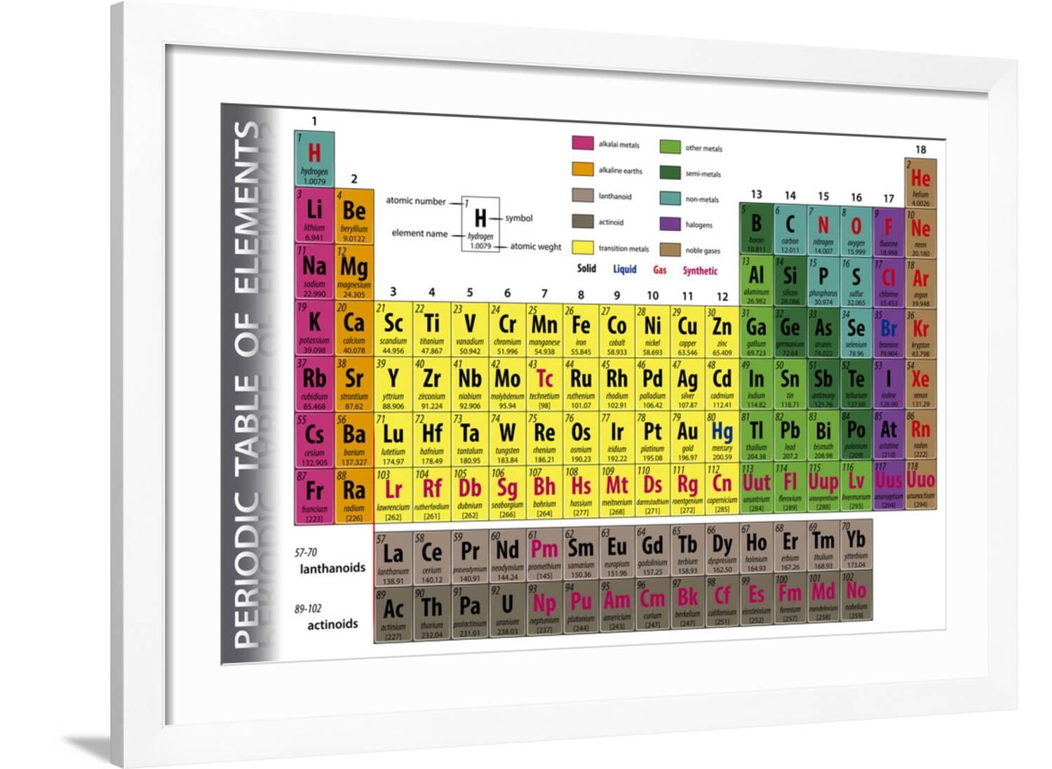 Art.com Periodic Table of Elements Art Print by pablofdezr, White Frame ...