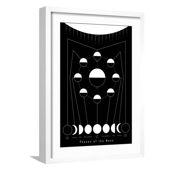 Art.com Phases of the Moon Art Print, White Frame Wall Art, 17" x 23"