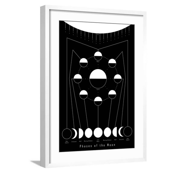 Art.com Phases of the Moon Art Print, White Frame Wall Art, 21" x 29"