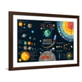 thumbnail image 1 of Art.com Set of Universe Infographics - Solar System, Planets Comparison, Sun and Moon Facts, Space Junk Mad Art Print by Tashal, Brown Frame Wall Art, 44" x 32", 1 of 5