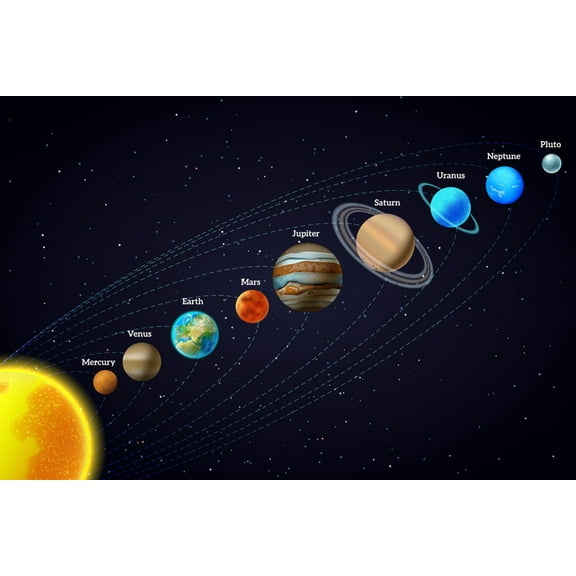 Art.com Solar System Astronomy Banner Art Print by Macrovector, 24" x 16"