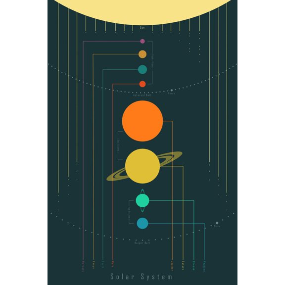 Art.com The Solar System Art Print, 12" x 18"