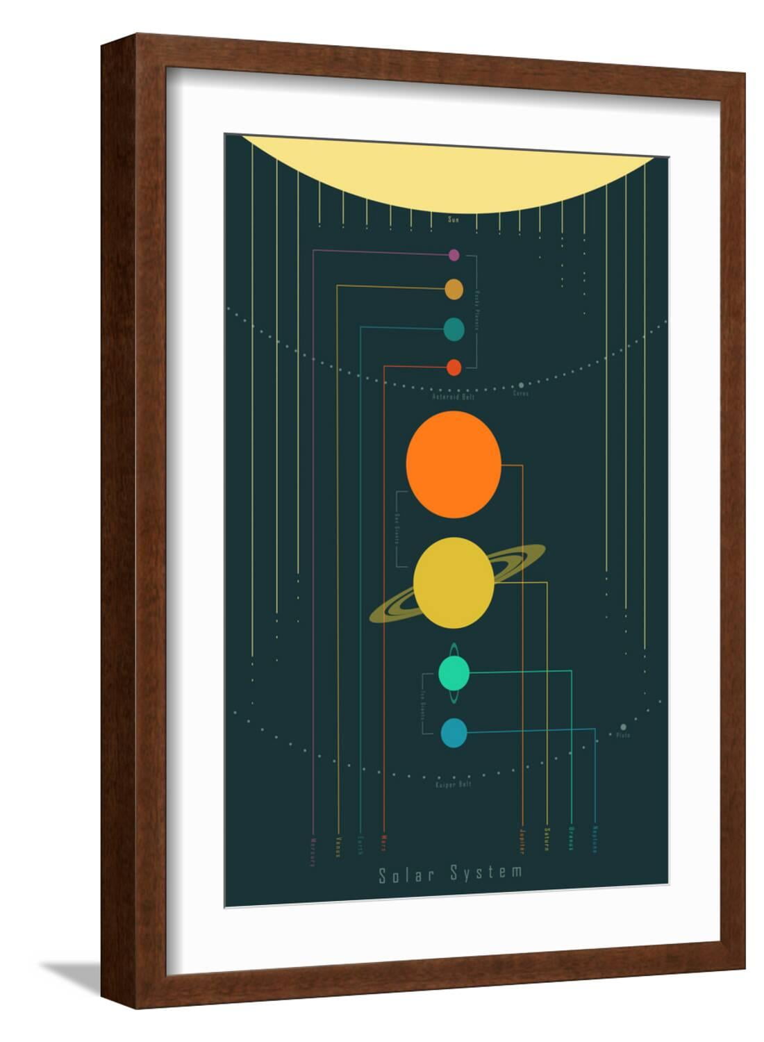 Art.com The Solar System Art Print, Brown Frame Wall Art, 17
