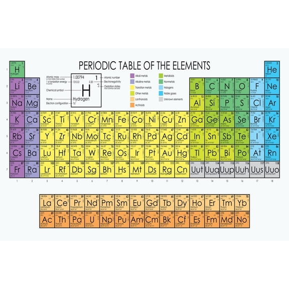 Art.com Vector Periodic Table of the Elements Art Print by Maxger, 18" x 12"
