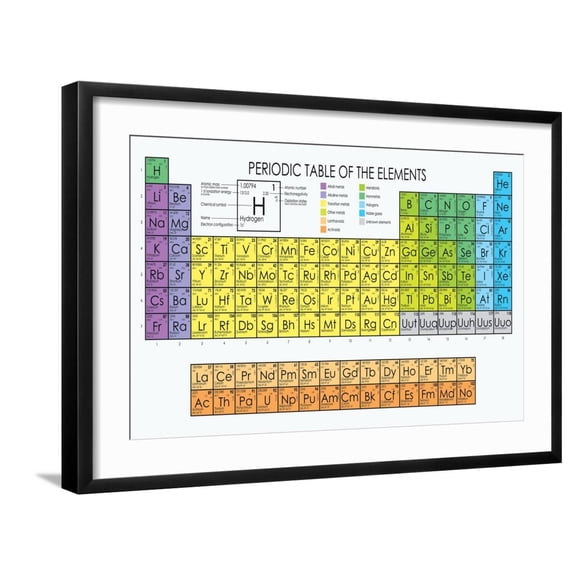 Art.com Vector Periodic Table of the Elements Art Print by Maxger, Black Frame Wall Art, 29" x 21"