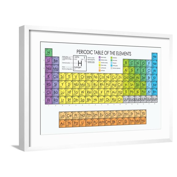 Art.com Vector Periodic Table of the Elements Art Print by Maxger, White Frame Wall Art, 29" x 21"