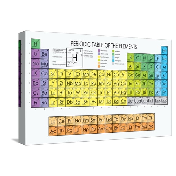 Art.com Vector Periodic Table of the Elements Stretched Canvas Print Wall Art by Maxger, 18" x 12"