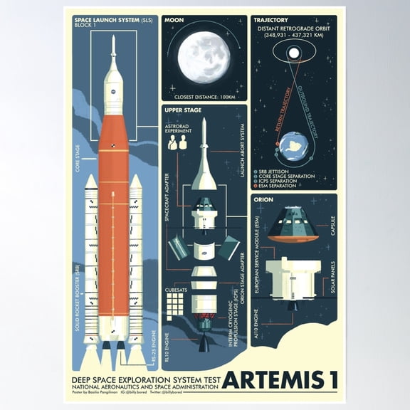 Artemis 1 Poster Wall Art, Modern Wall Decor, 8x12 UNFRAMED