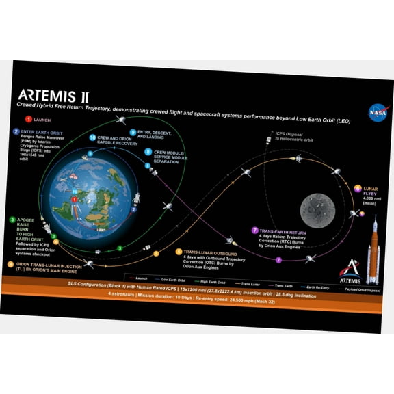 Artemis II Poster 16"x24" 16x24 Mission Chart Multi-Color Square Adults Best Posters