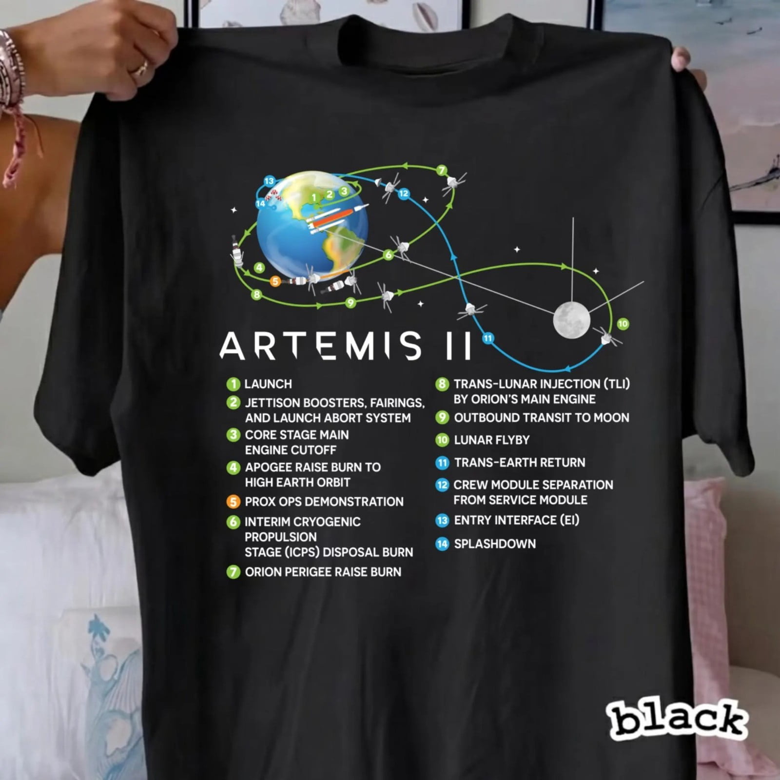 Artemis II Splashdown Historic 2026 Moon Mission Timeline Space ...