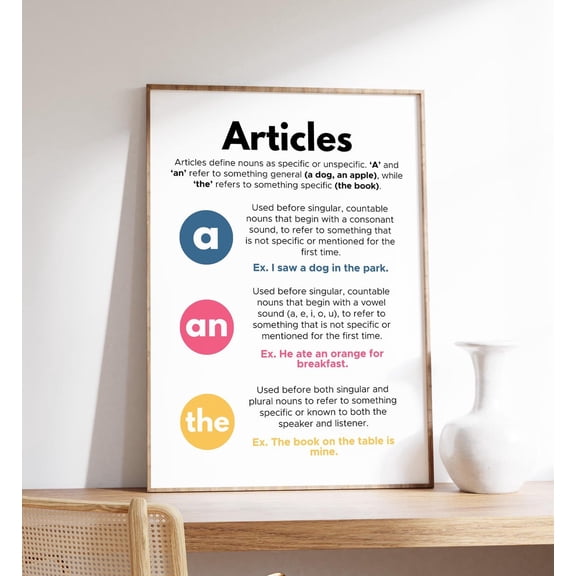 Articles in English Poster ESL Grammar Chart, Unframed Paper Poster 8x10in
