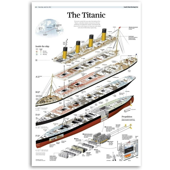 Asdg12s poster-Titanic-Structure-Poster-Decorative-Painting-Canvas-Wall-Art-Living-Room-Posters-Bedroom-Painting-16x24inch(40x60cm)