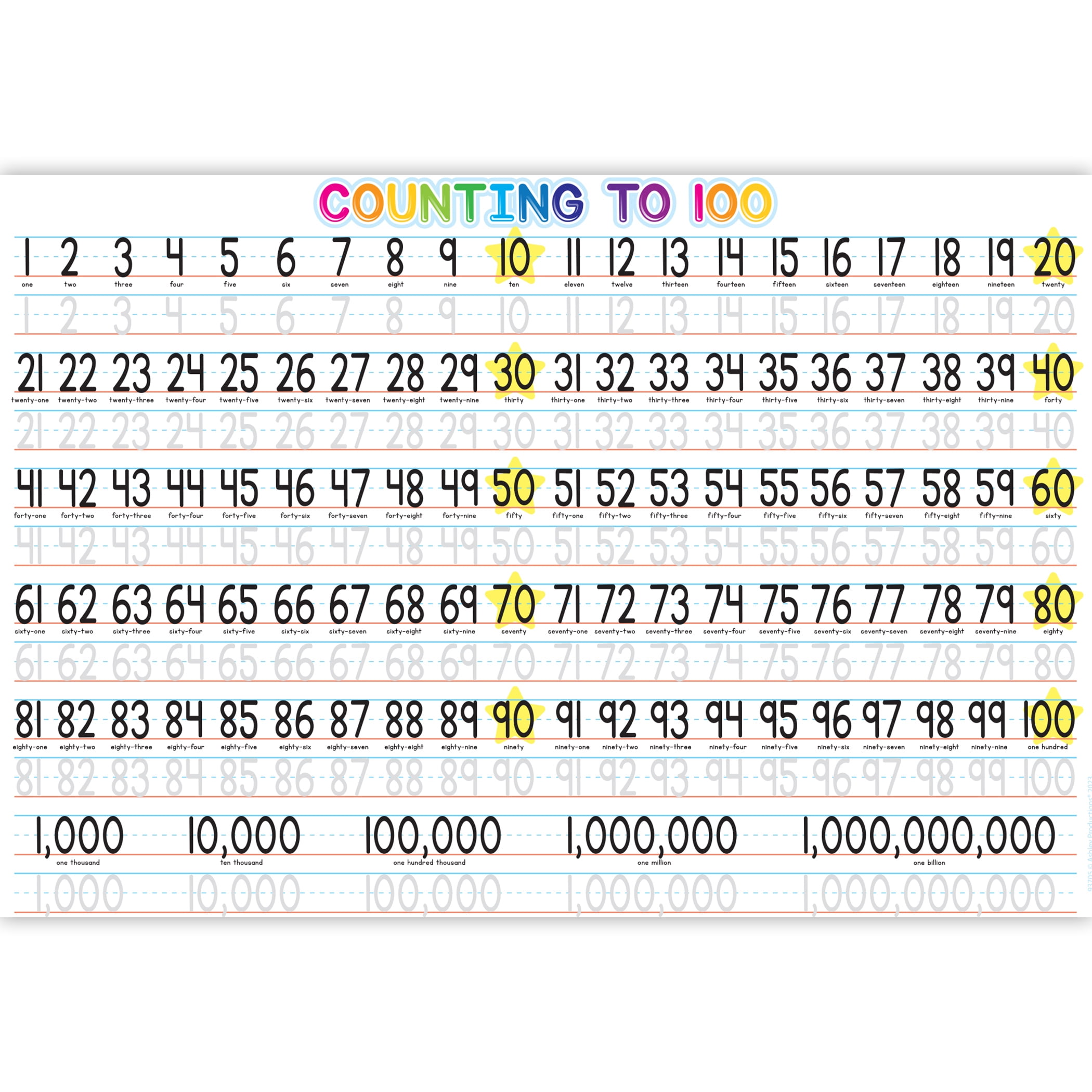 Colorful Poly Counting Learning Placemat for Kids, 13" x 19", Pack of 10