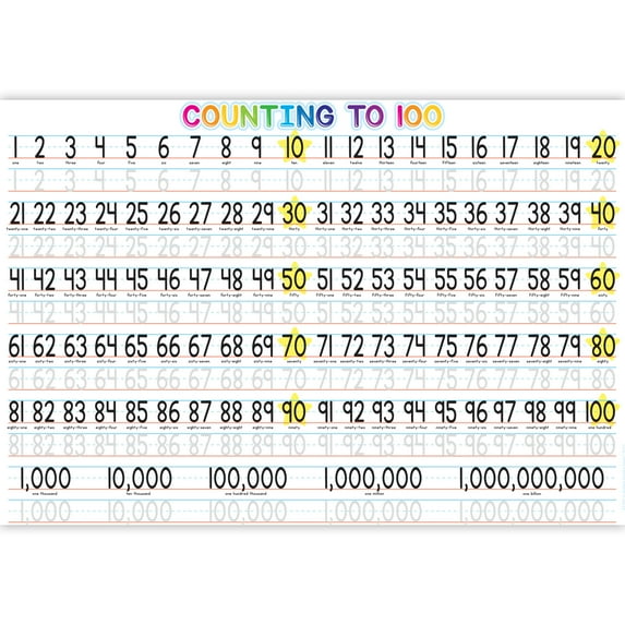 Ashley Productions Placemat Studio Smart Poly 1-100 Counting Learning Placemat, 13" x 19", Single Sided, Pack of 10