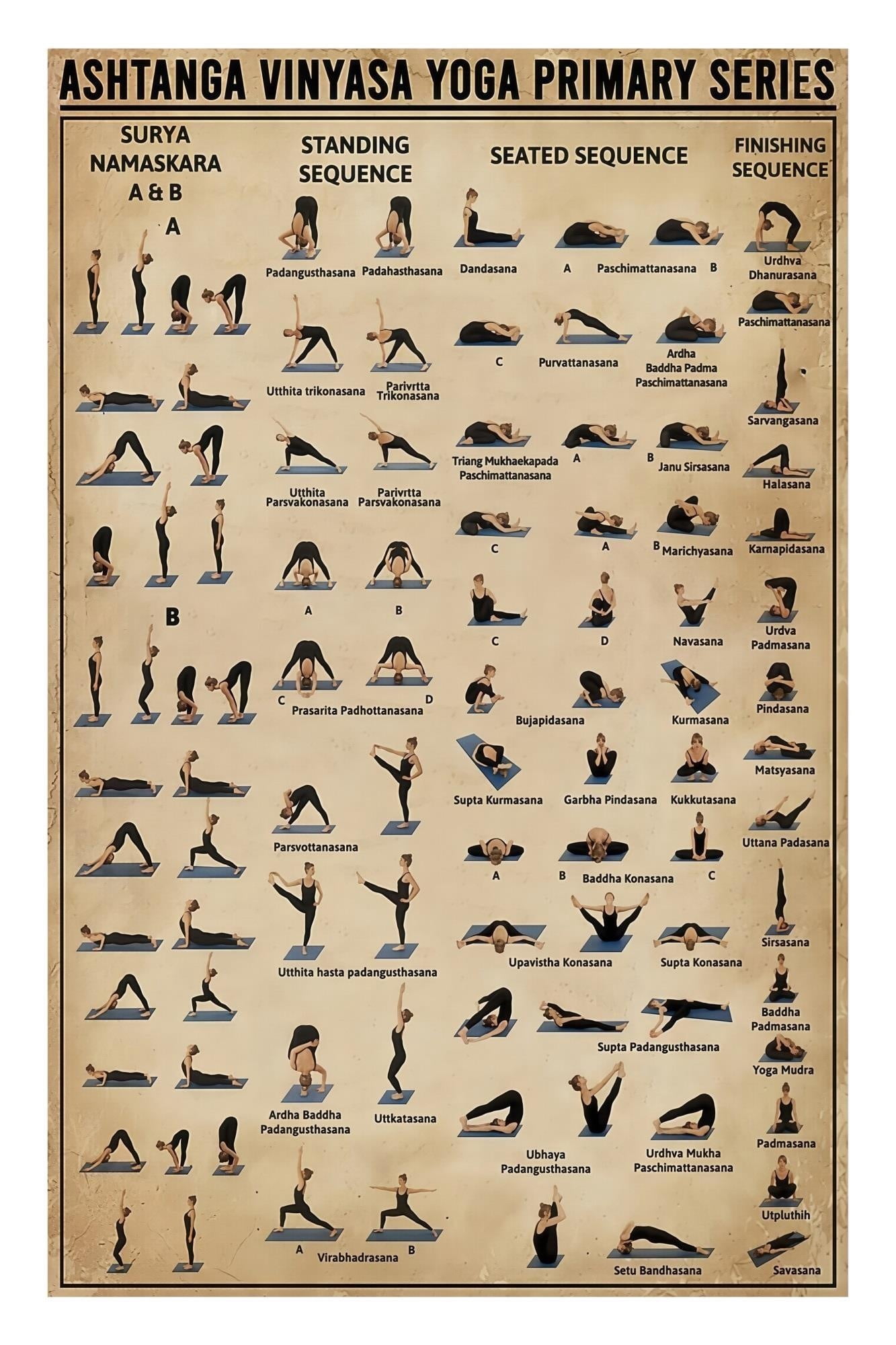 Content Seo Flowchart Ashtanga Primary Series Poster Yoga Vinyasa Flow Chart - Walmart.com