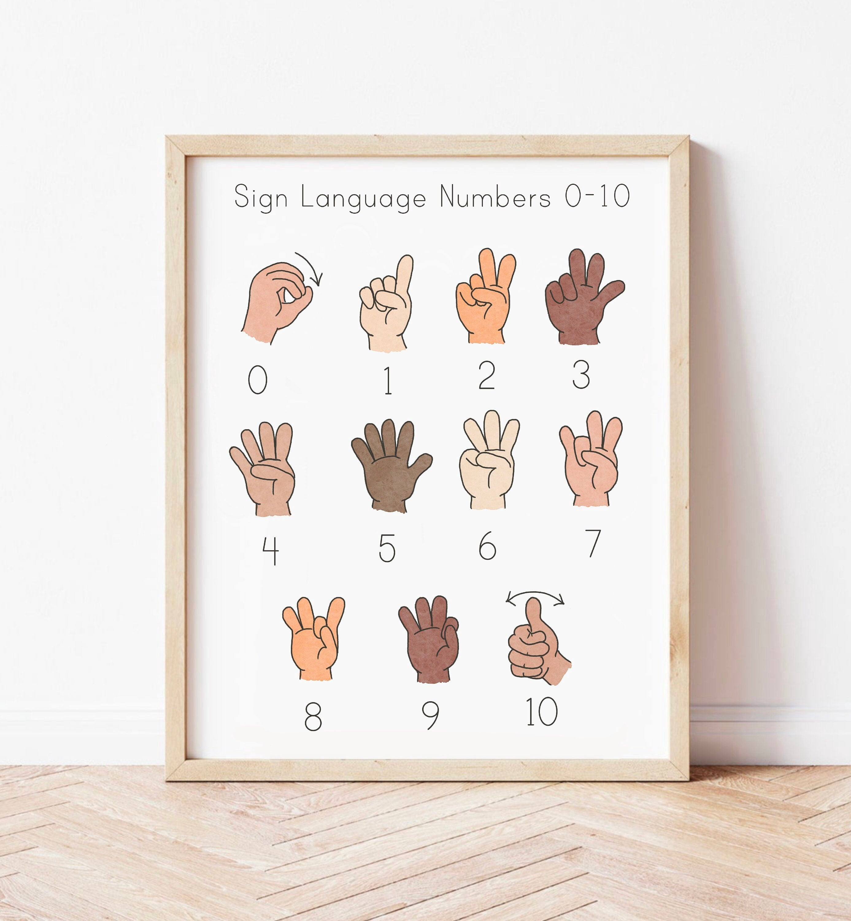 Asl Sign Language Numbers Poster Special Education Homeschool Classroom ...