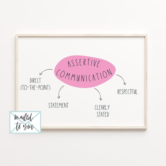 Assertive Communication Wall Art Print, Unframed Paper Poster 24x36in